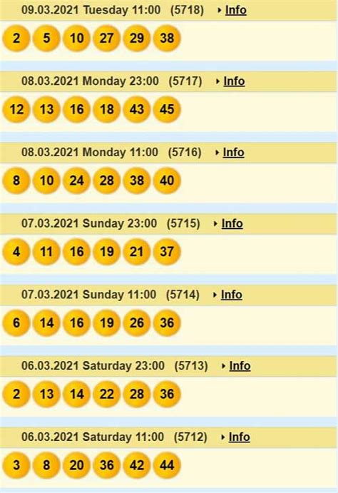 gosloto most 4 winning numbers 5/36